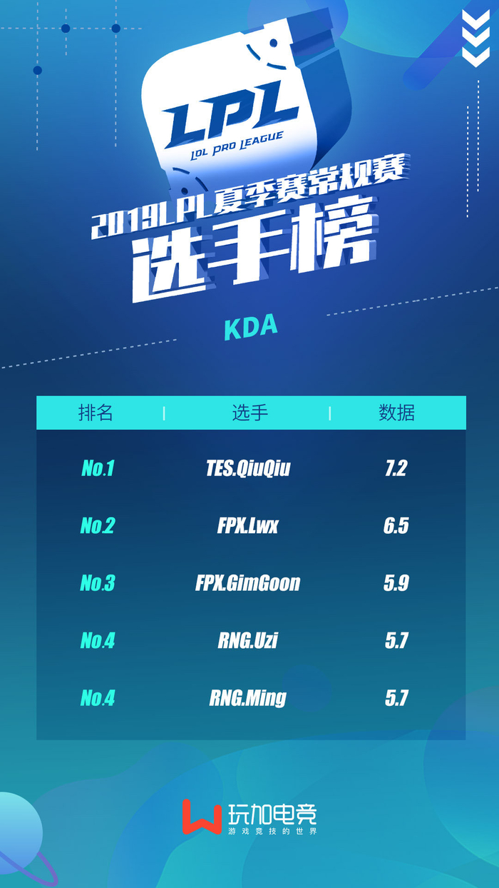 NG28-Uzi赛事官方发布问鼎冠军新规，FPX争议不断！的简单介绍