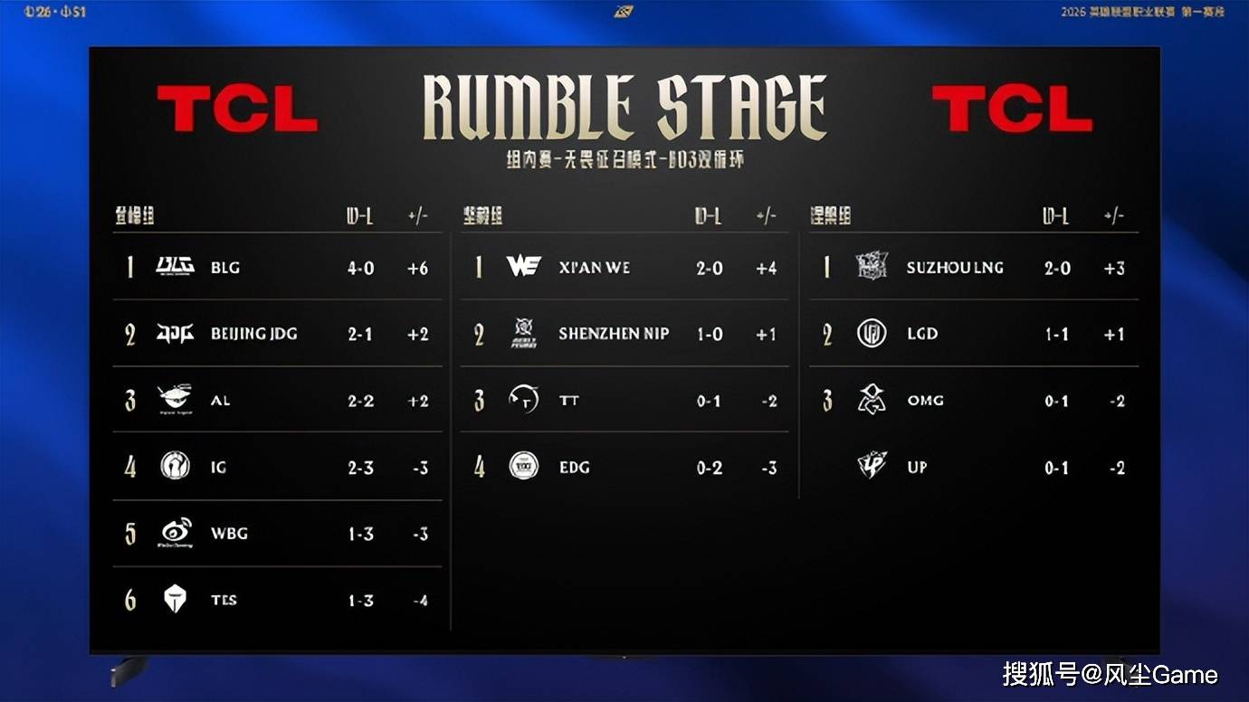 NG28-包含TheShy连续十二场比赛得分超过绝杀，瑞士队挑战极限！的词条